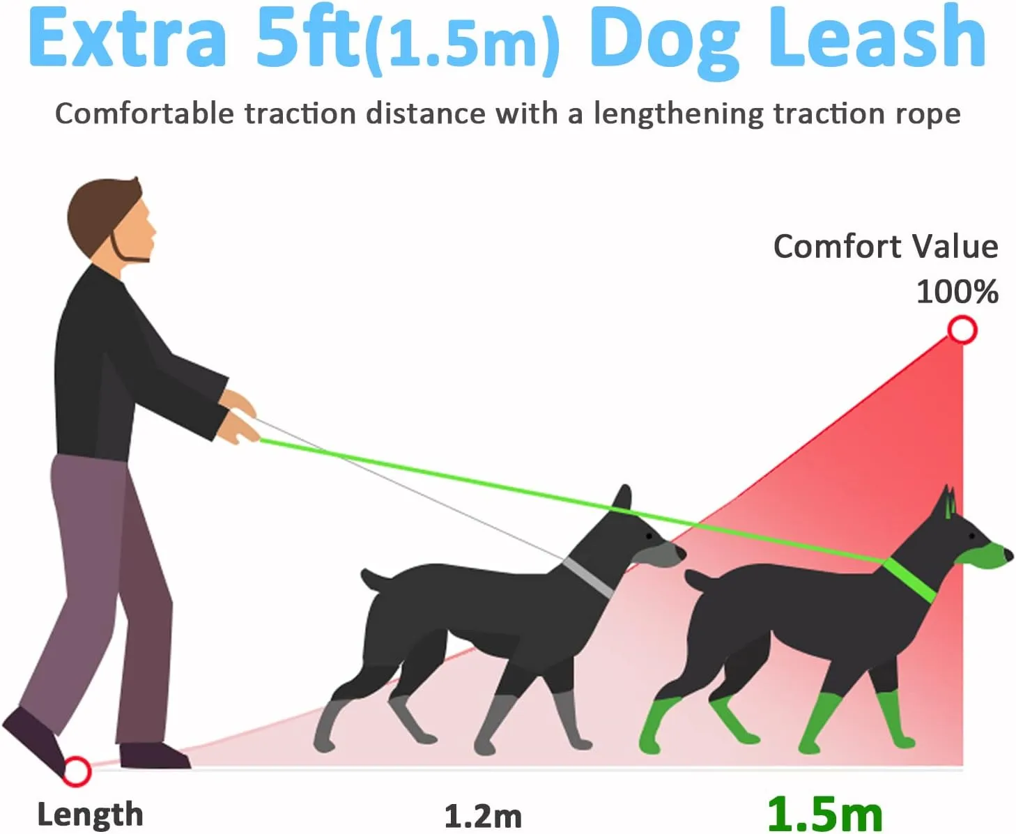Dog Harness and Leash Set for Walking, Escape Proof Vest Harness with Soft Mesh, Adjustable Strap, Reflective Strips for Kitten Cats and Puppy Dogs