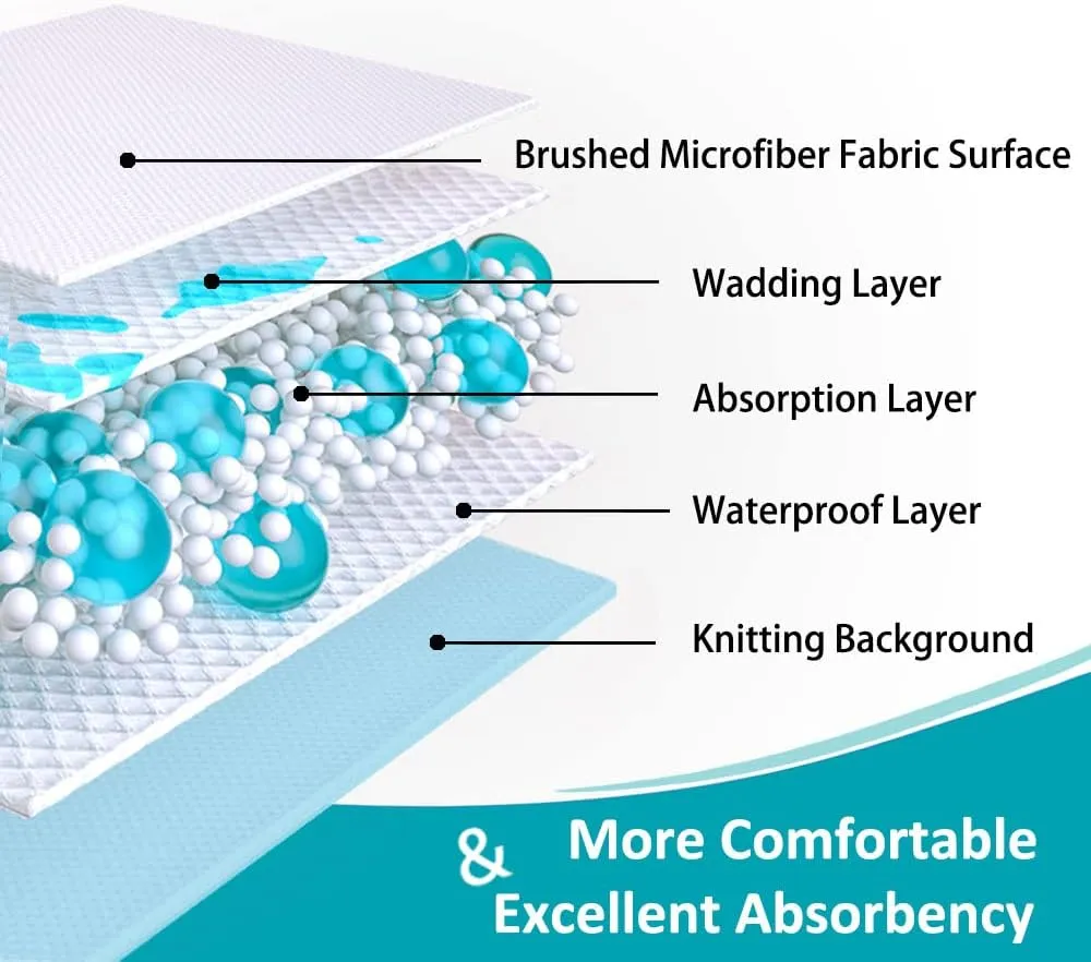 KANECH 44"x52" Large Waterproof Washable Bed Pads for Kids, Adults , Elderly & Pets, Waterproof Mattress Protector & Reusable Bedwetting Incontinence Bed Pads for Sofa ,Couch ,Floor