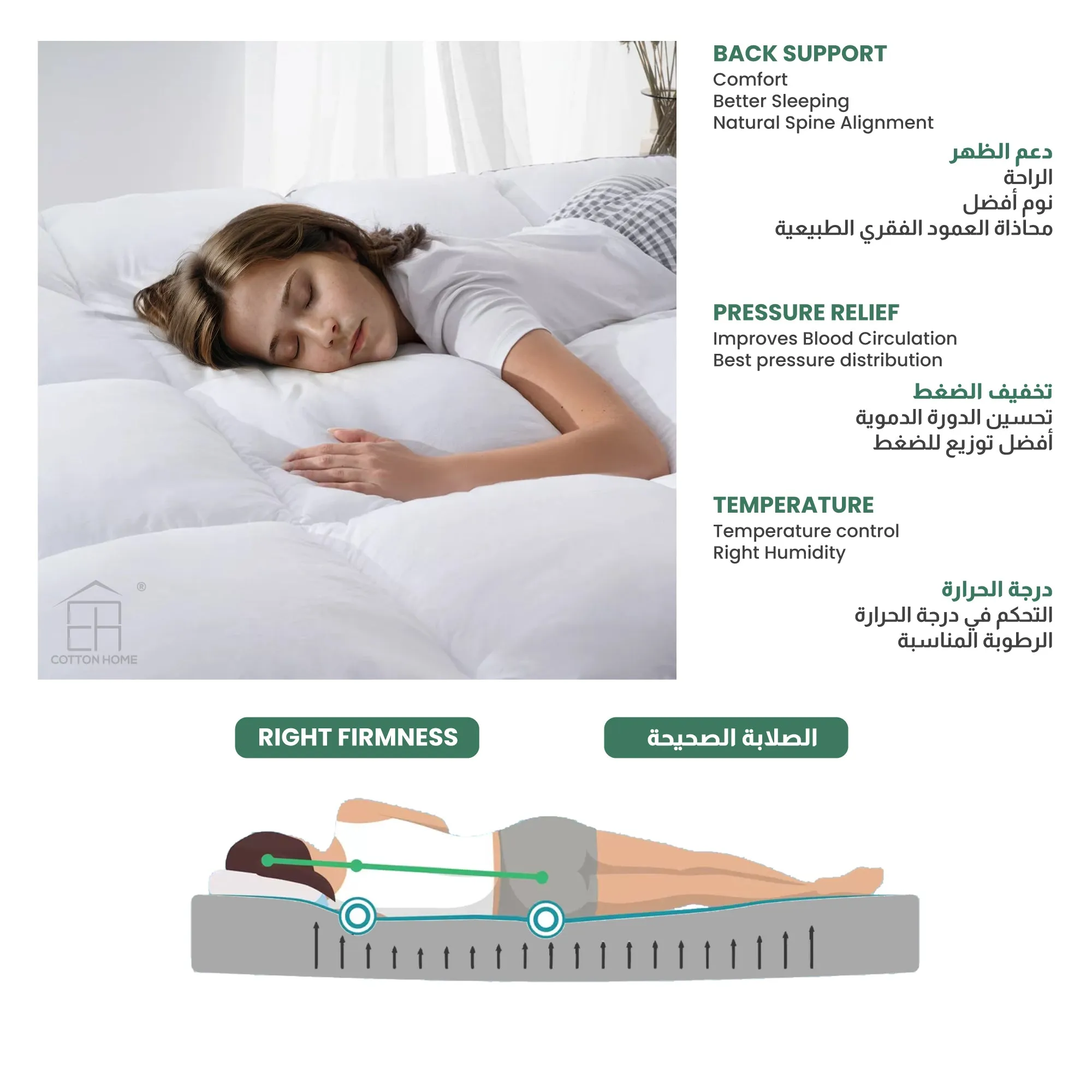 Mattress Topper 200×200 8cm - White